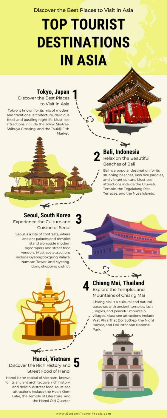 Top Tourist Destinations in Asia Infographic